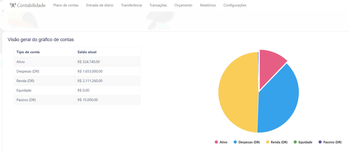 Controle de Fluxo Financeiro: Pagamentos e Despesas em um Só Sistema