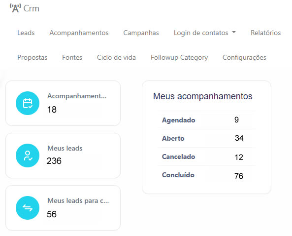 CRM e experiência do cliente